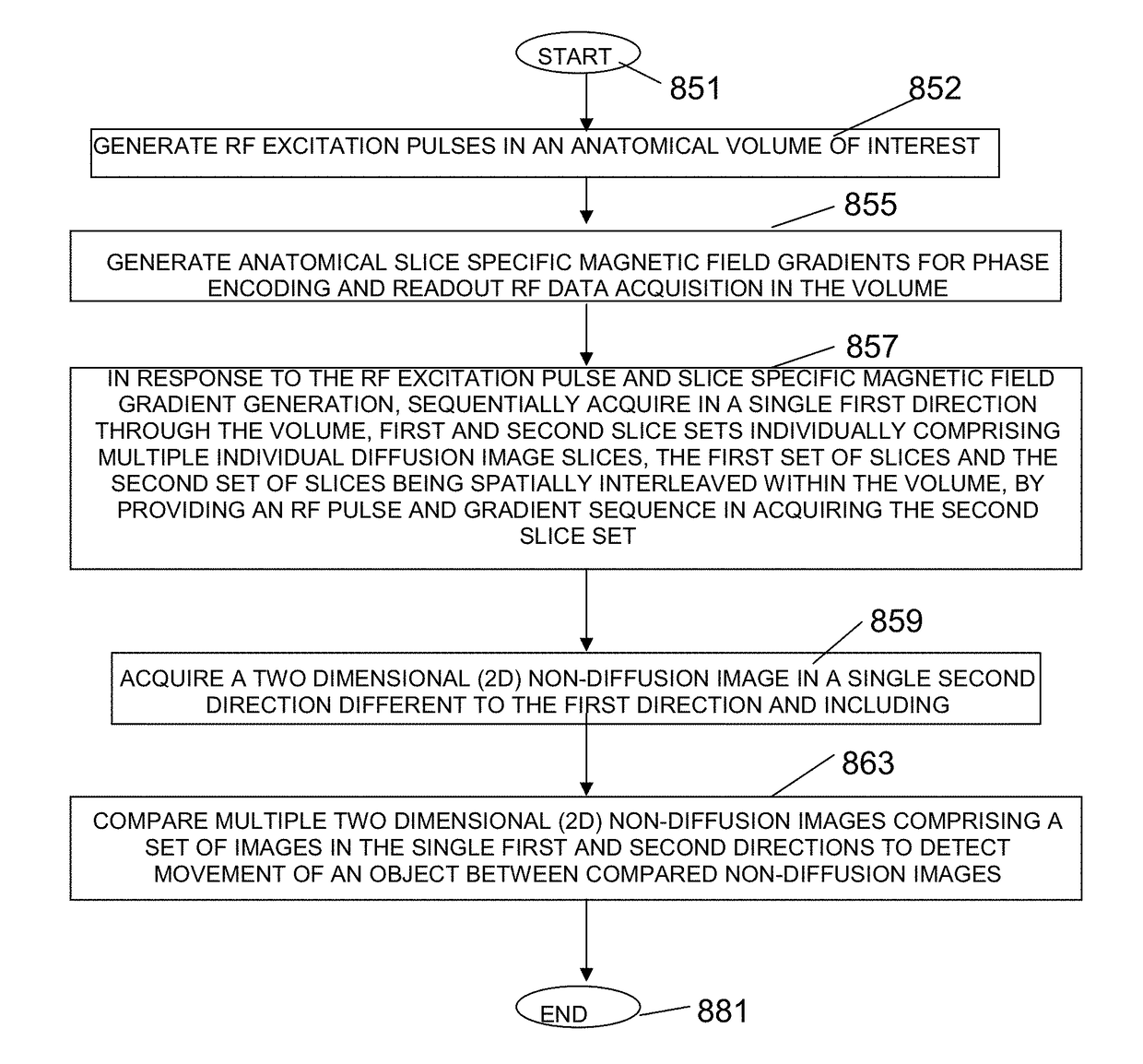 System for motion corrected MR diffusion imaging