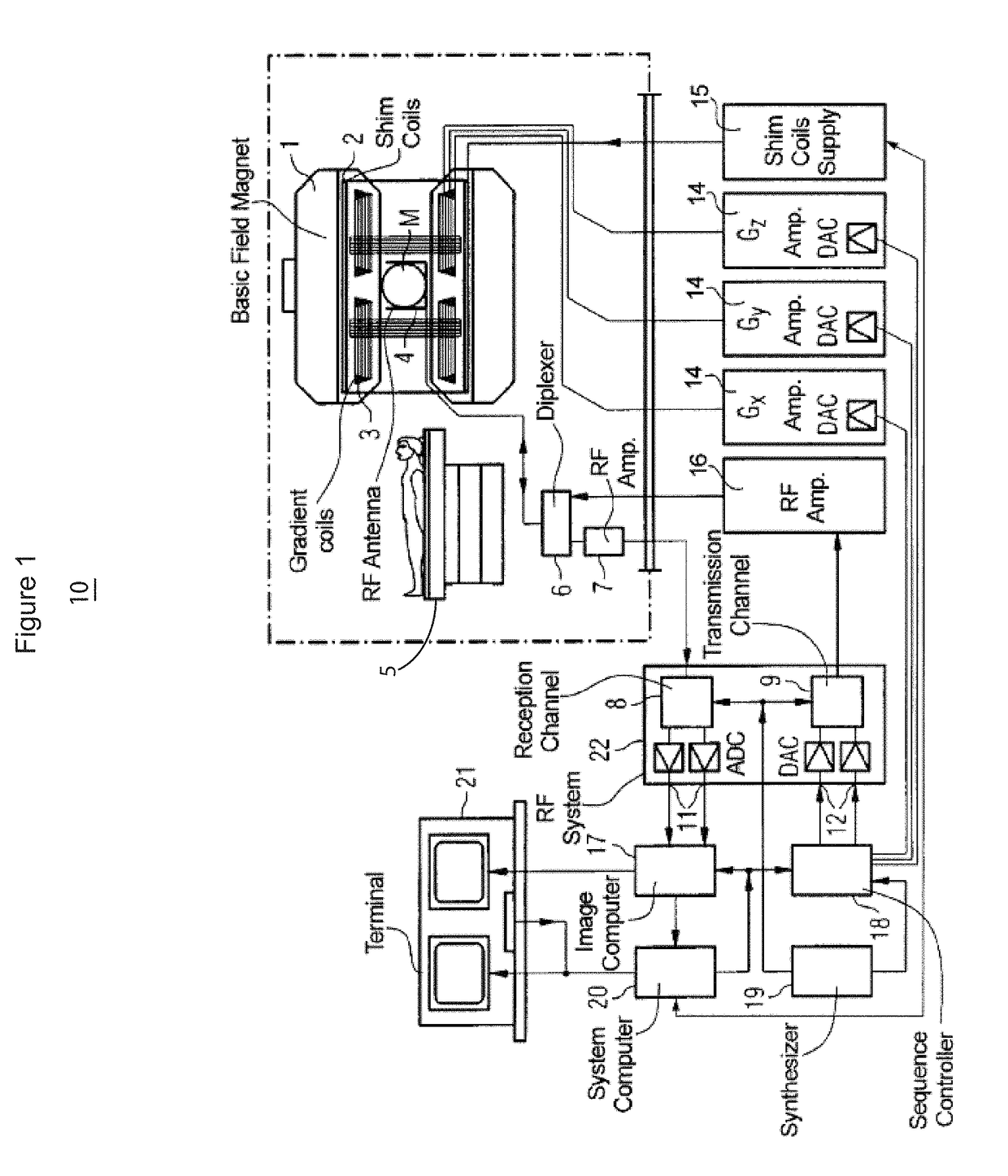 System for motion corrected MR diffusion imaging