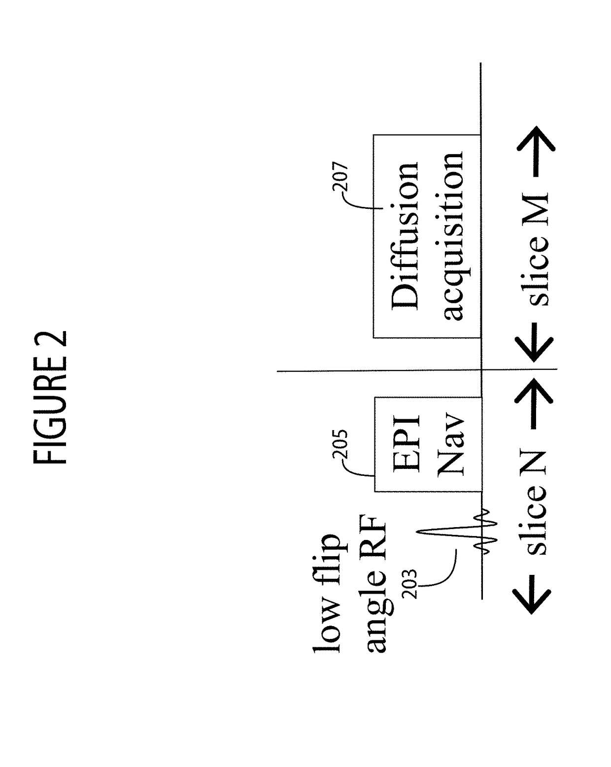 System for motion corrected MR diffusion imaging