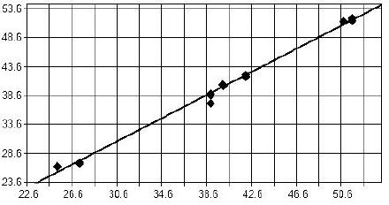 Method for measuring content of glyphosate isopropylamine salt by utilizing infrared attenuate total reflection spectrometry