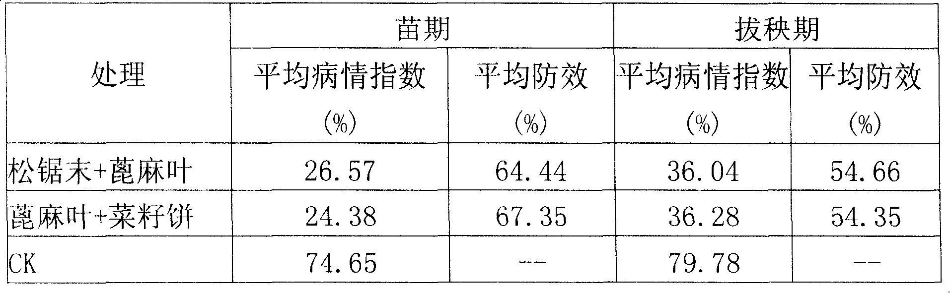 Composite organic modifier for preventing and controlling vegetable root root-knot nematode disease and preparing method thereof