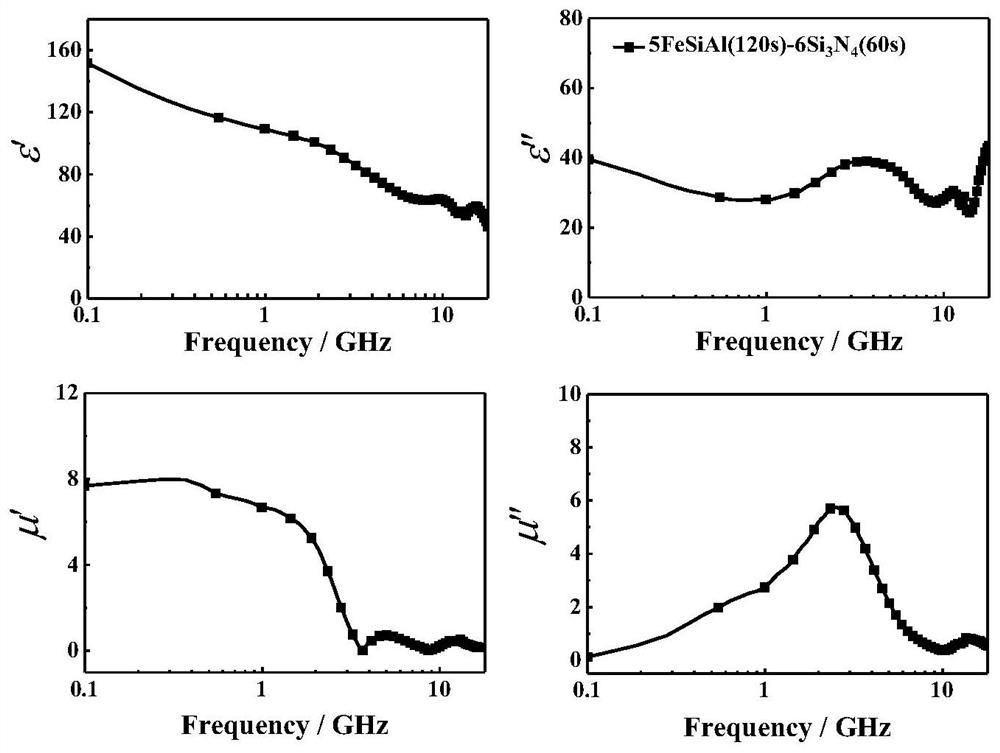 A kind of magnetic nanochip absorber and preparation method thereof