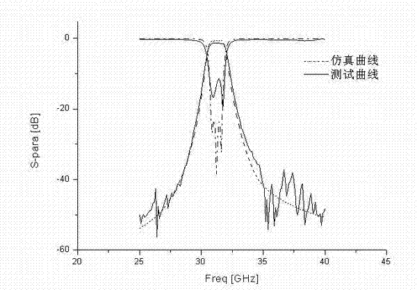 Silicon-based multi-layer cavity filter