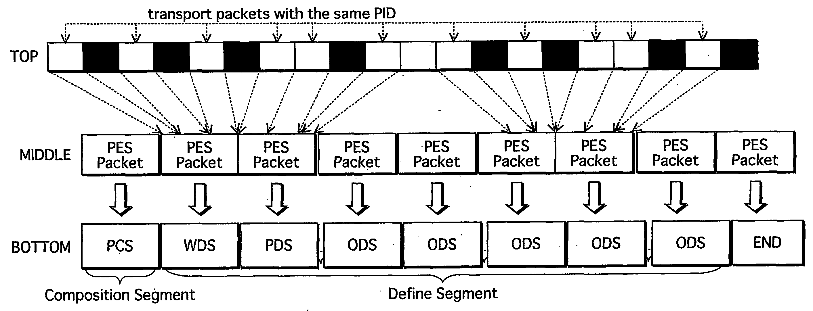 Recording medium, reporduction apparatus, recording method, integrated circuit, program and reporduction method