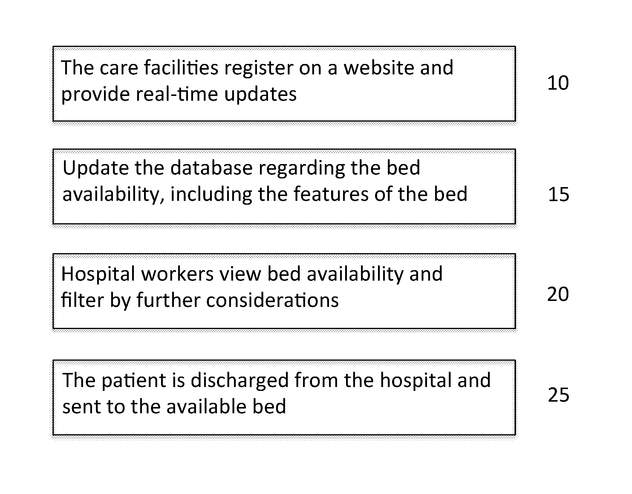 Nursing Home Bed Reservation System