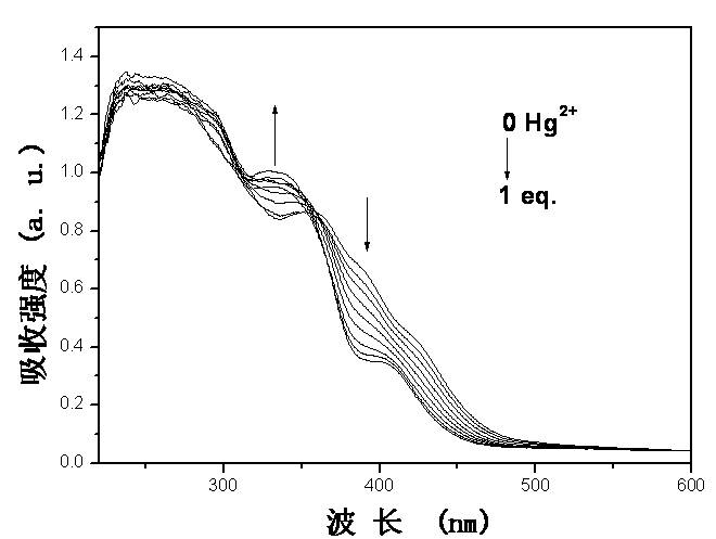 Iridium complex-containing phosphorescent material, preparation method and application in mercury ion detection