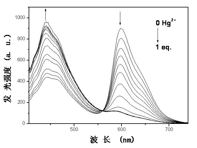 Iridium complex-containing phosphorescent material, preparation method and application in mercury ion detection