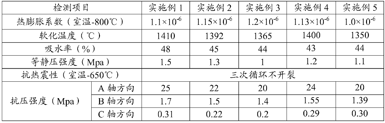 Honeycomb ceramic support and preparation method thereof