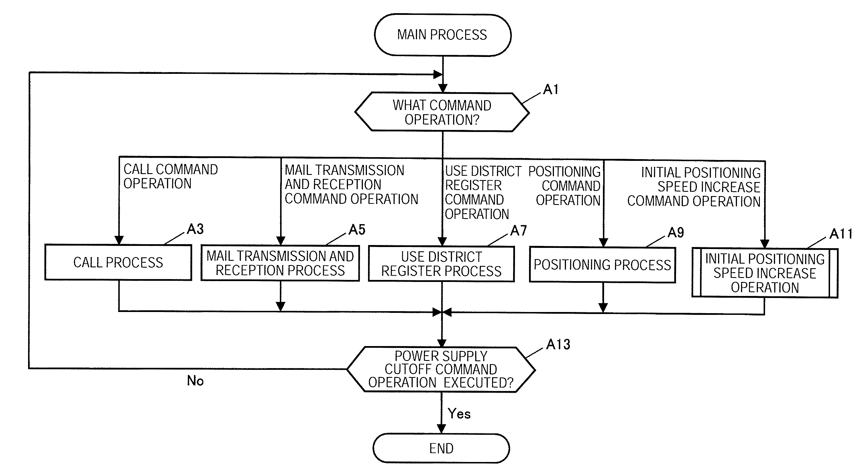 Method for providing satellite orbit ephemeris, server, and positioning system