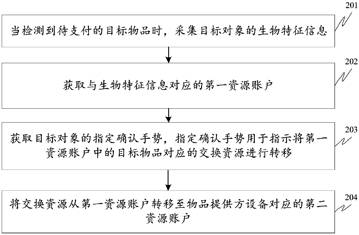 Article settlement method and device for unmanned store and storage medium