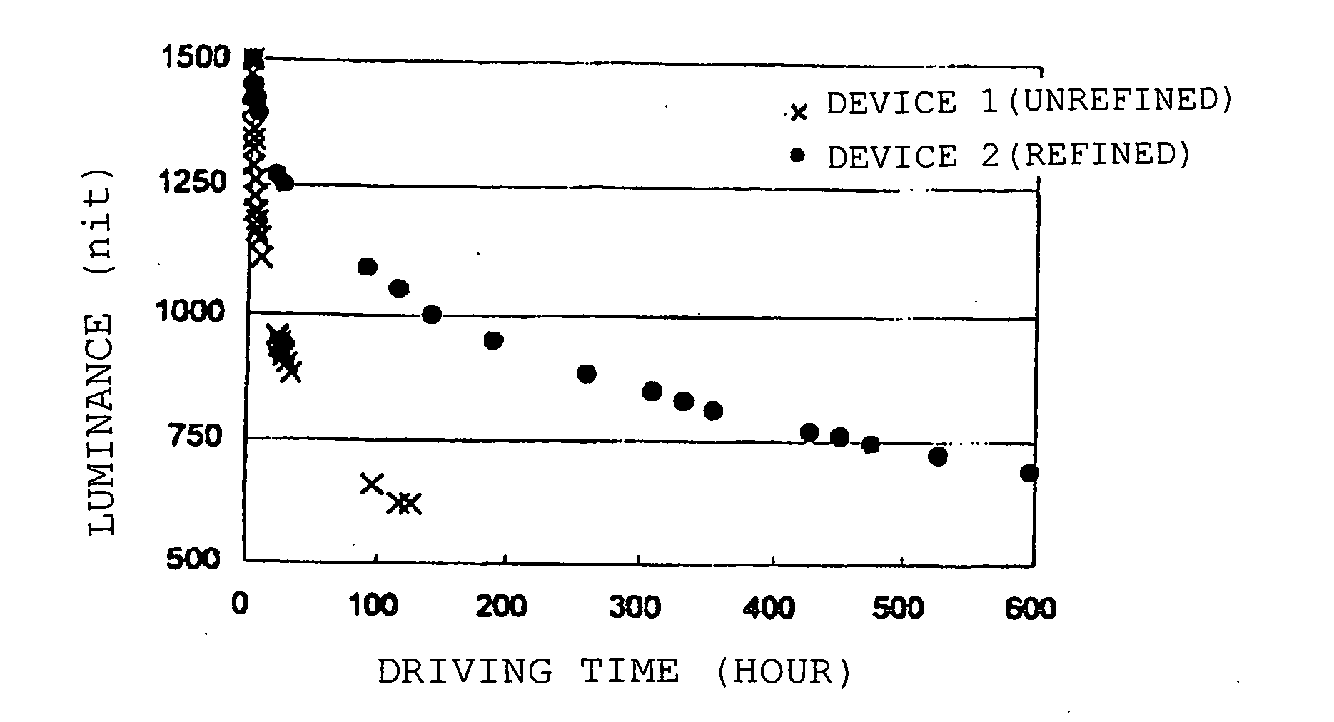 Organic electroluminescent device