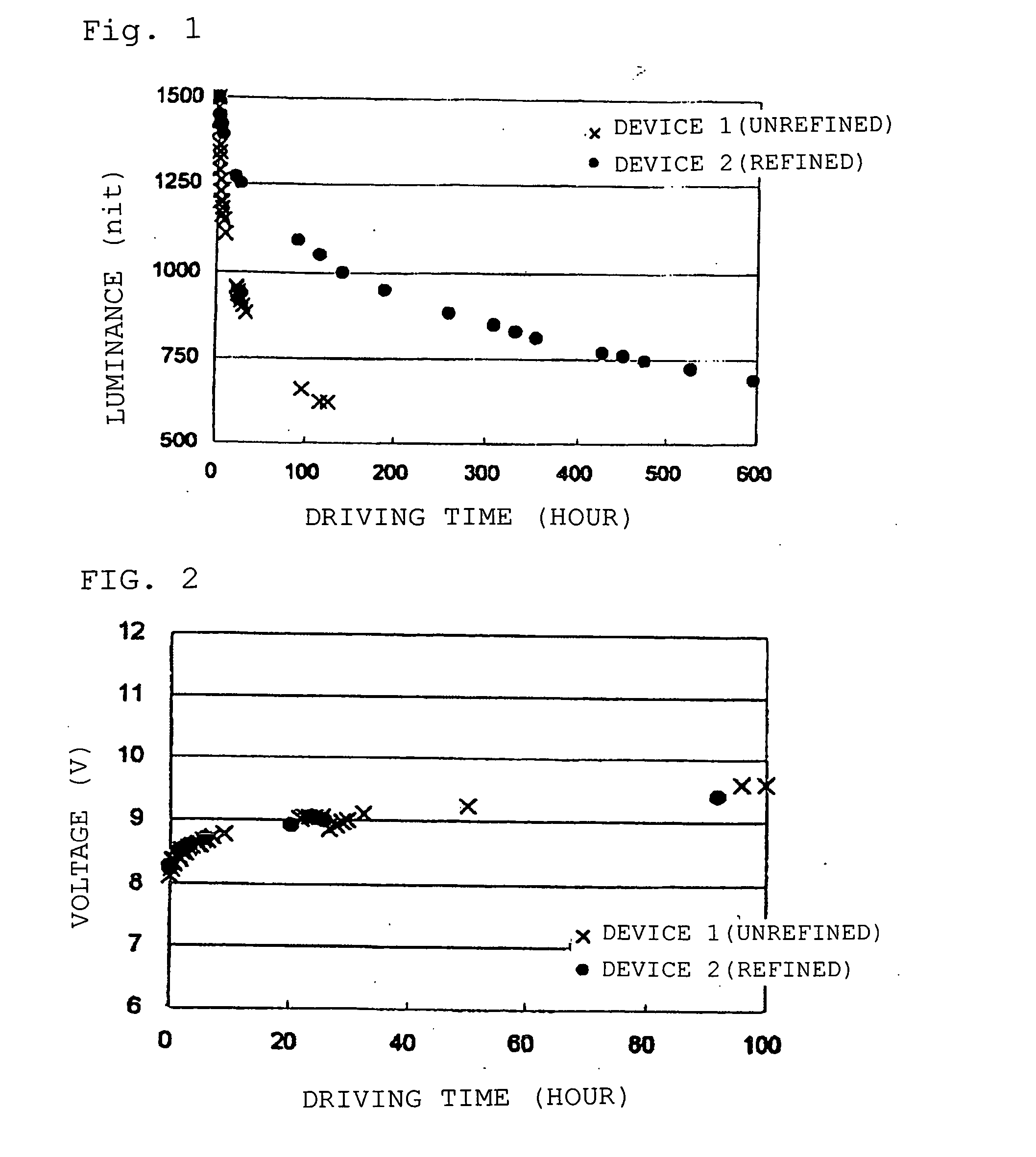 Organic electroluminescent device