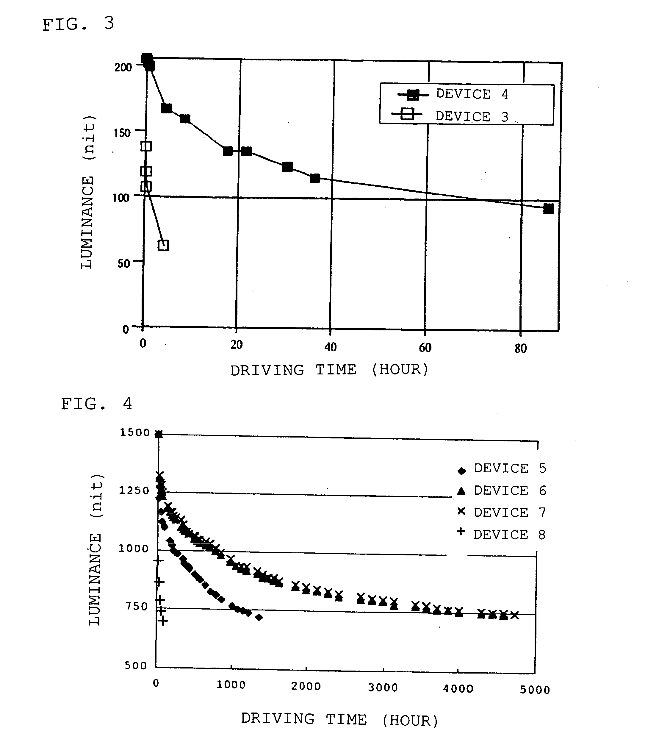 Organic electroluminescent device