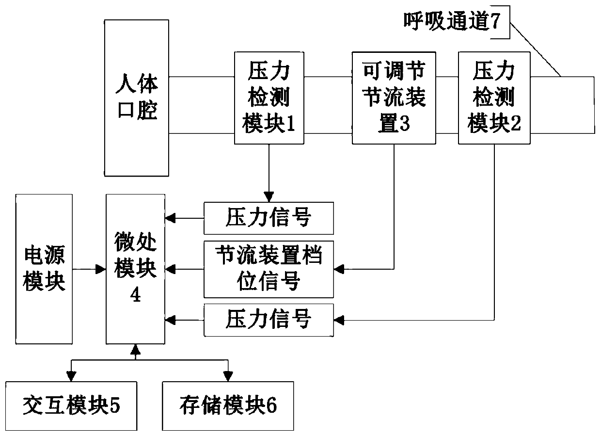 Intelligent inspiratory muscle training system