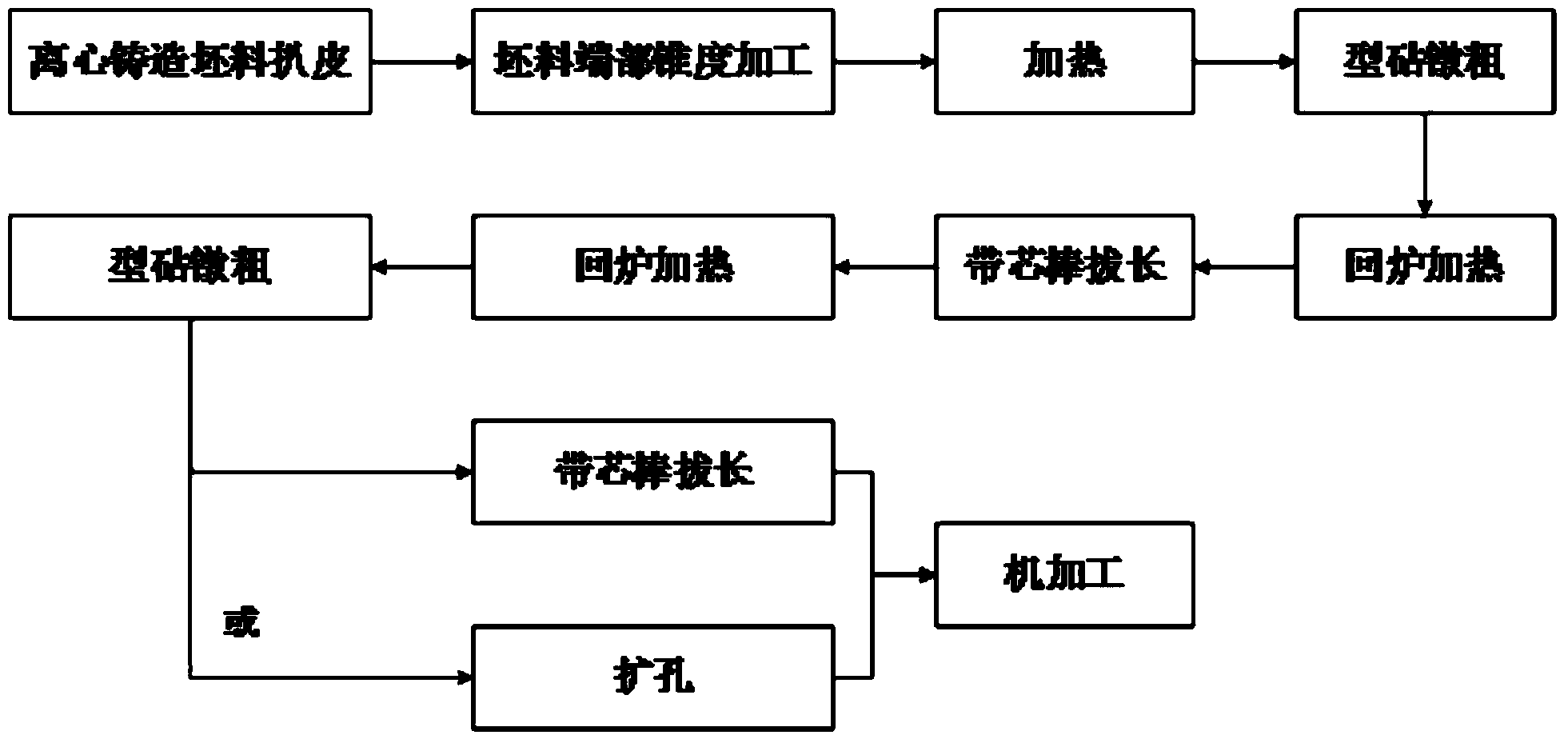 Forging process for adopting centrifugal casting hollow ingots to produce ring-shaped parts and cylindrical parts