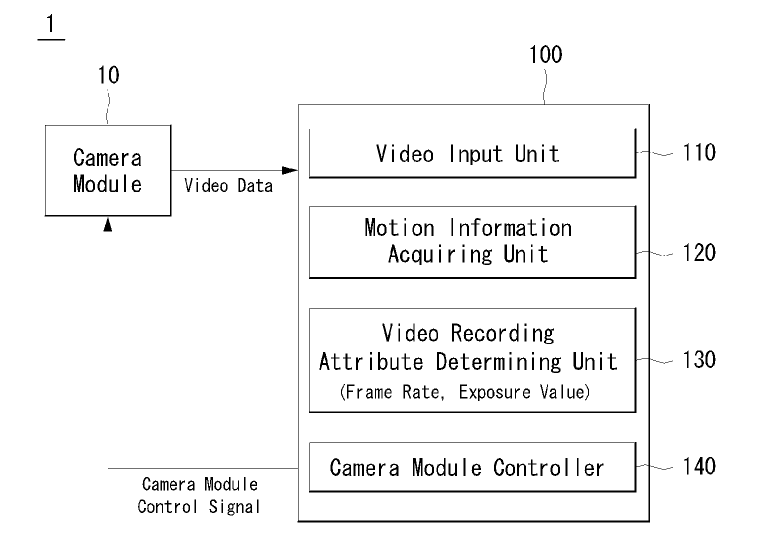 Method and device for controlling video recordation property of camera module according to velocity of object