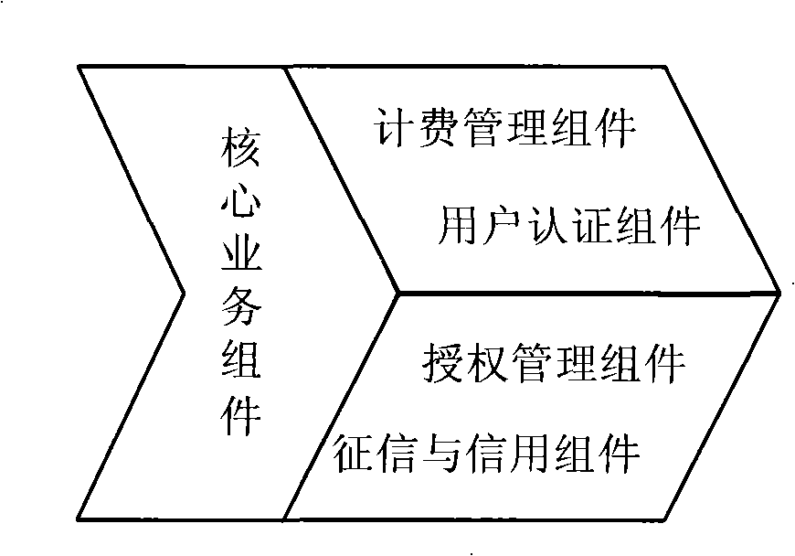 System and method for providing network service relating to four parties