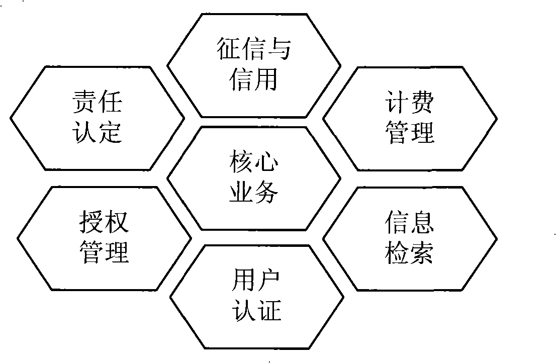 System and method for providing network service relating to four parties