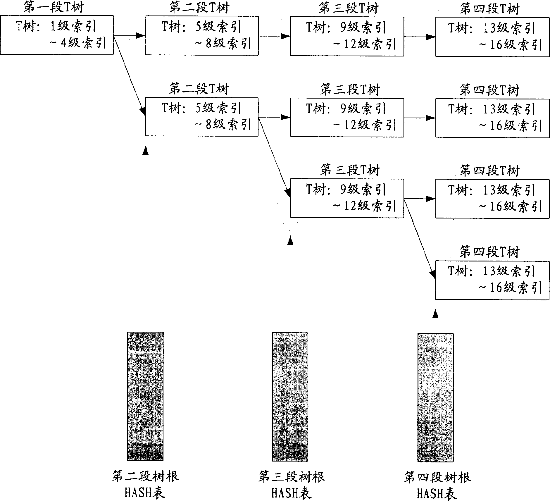 Fast indexing method