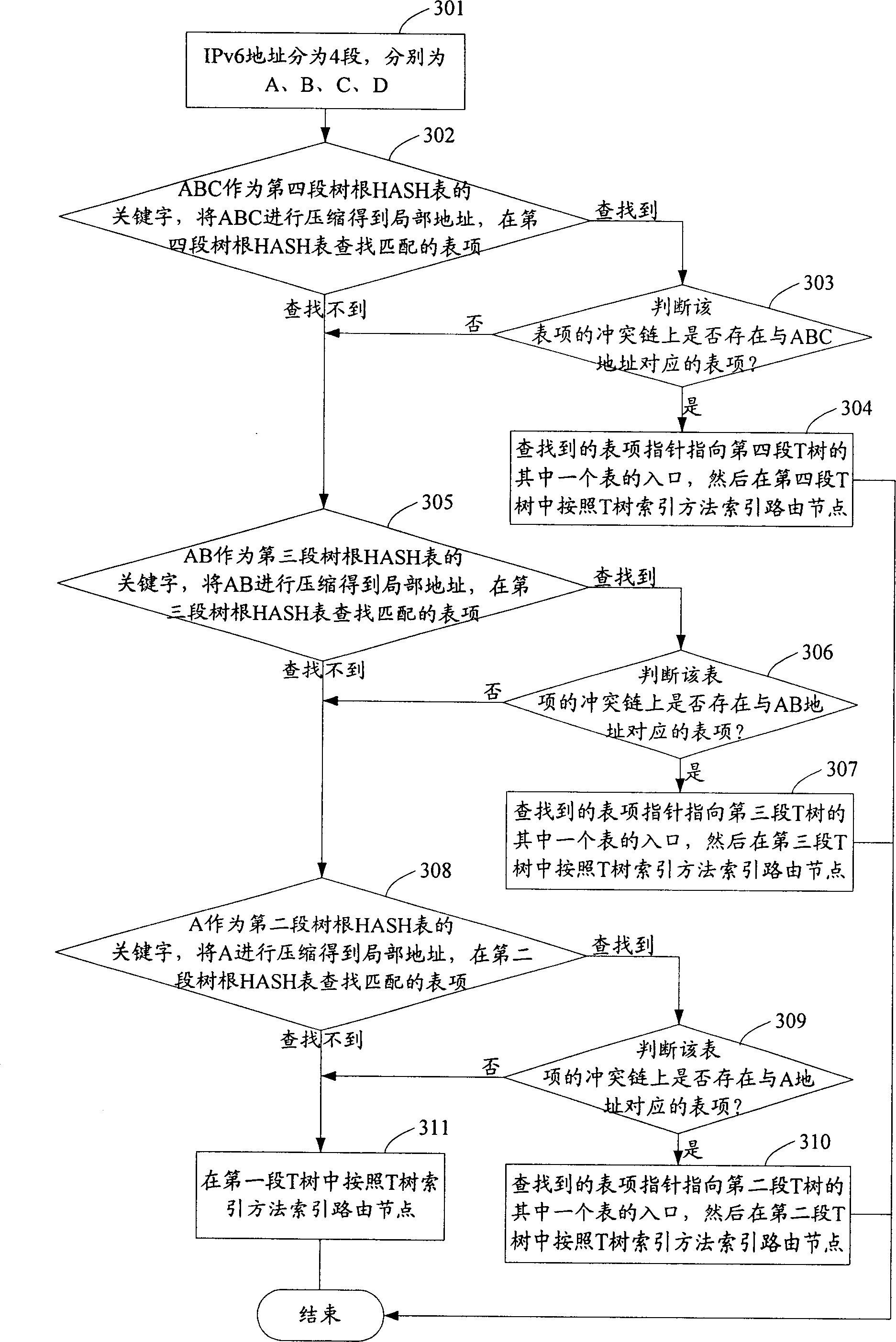 Fast indexing method