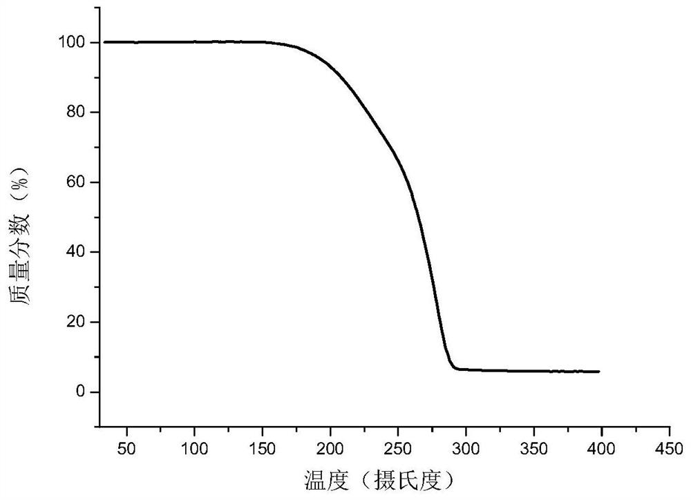 Co-crystal of nifedipine and isonicotinamide