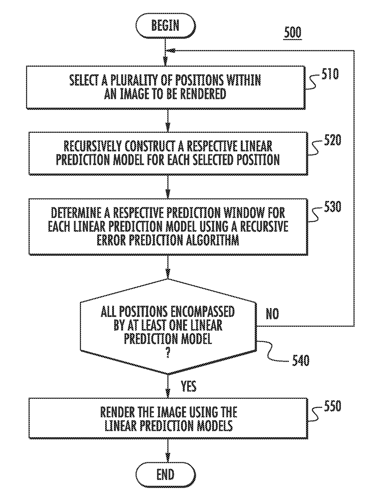 Adaptive rendering with linear predictions