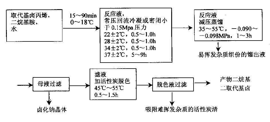 Prepn of cationic monomer dialkyl disubstituent propyl ammonium halide