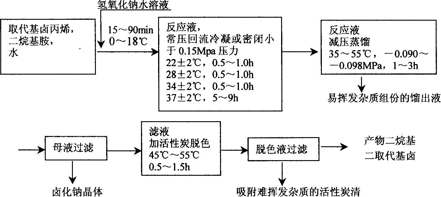 Prepn of cationic monomer dialkyl disubstituent propyl ammonium halide