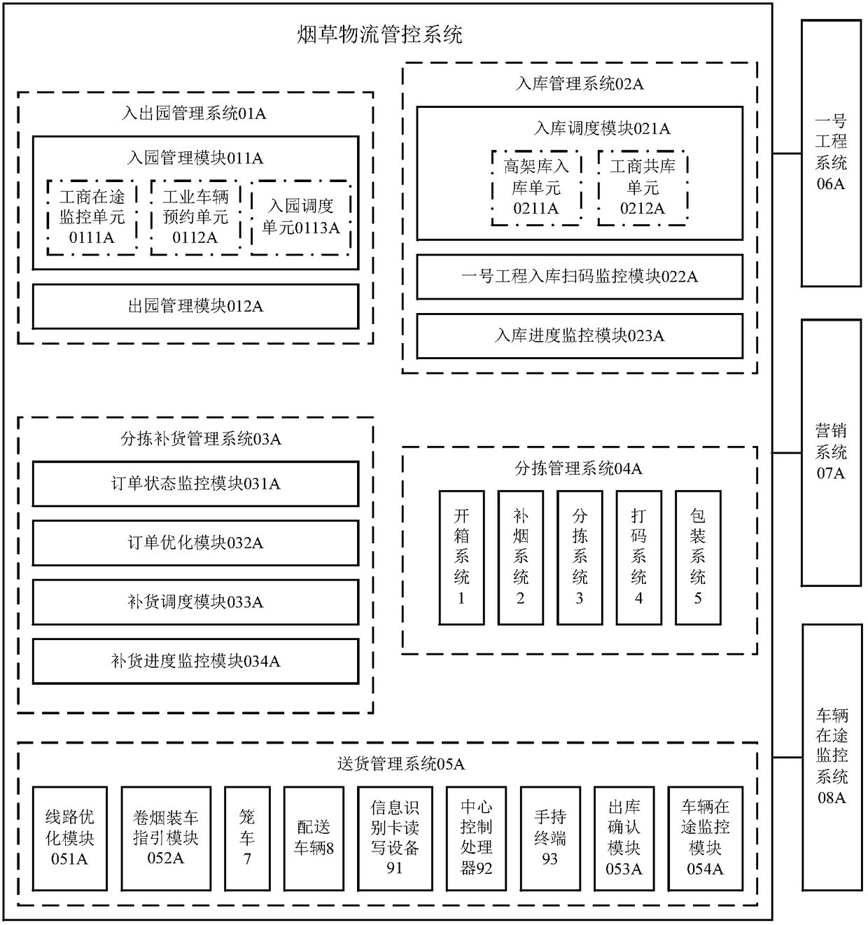 Tobacco logistics management and control system