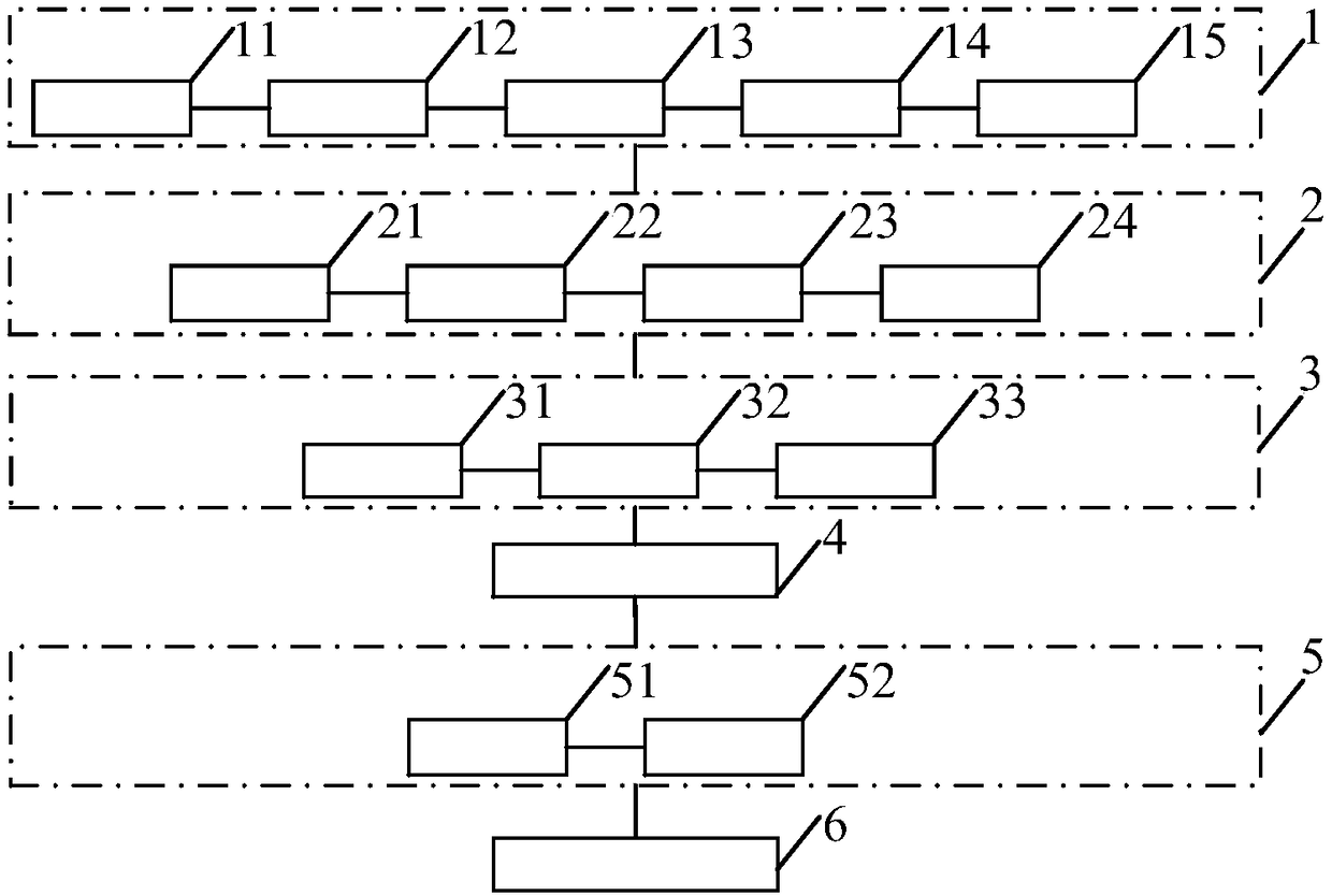 Tobacco logistics management and control system