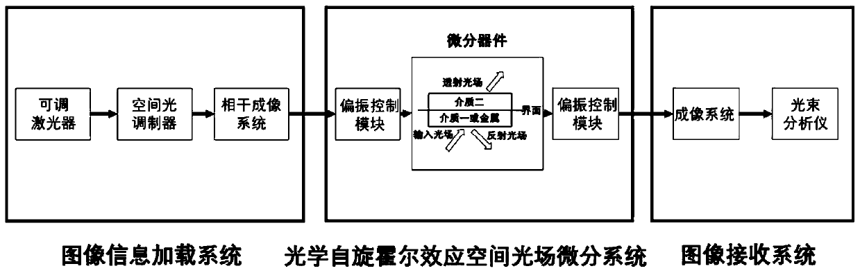 Edge extraction method and system based on optical spin Hall effect space differentiator