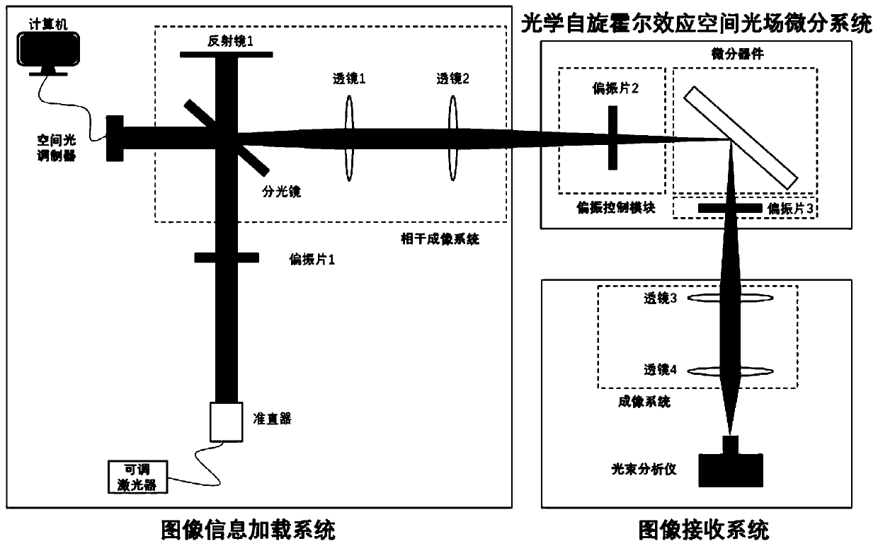 Edge extraction method and system based on optical spin Hall effect space differentiator