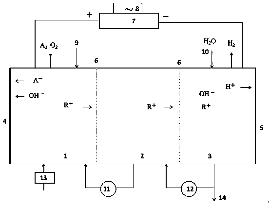 Method for reducing anions in quaternary ammonium base by virtue of continuous electrolysis