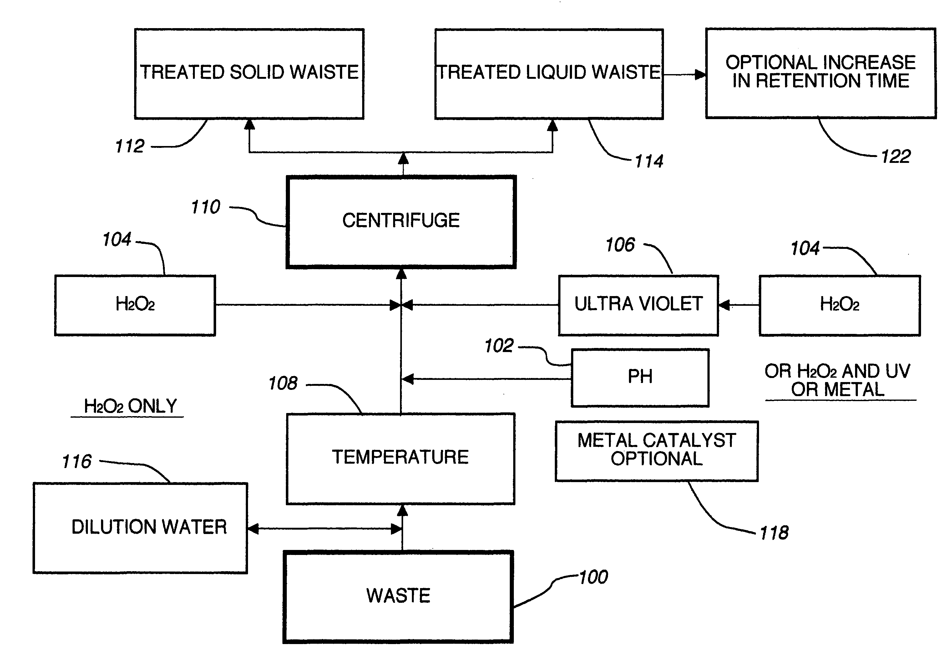 Sub-critical oxidative processes