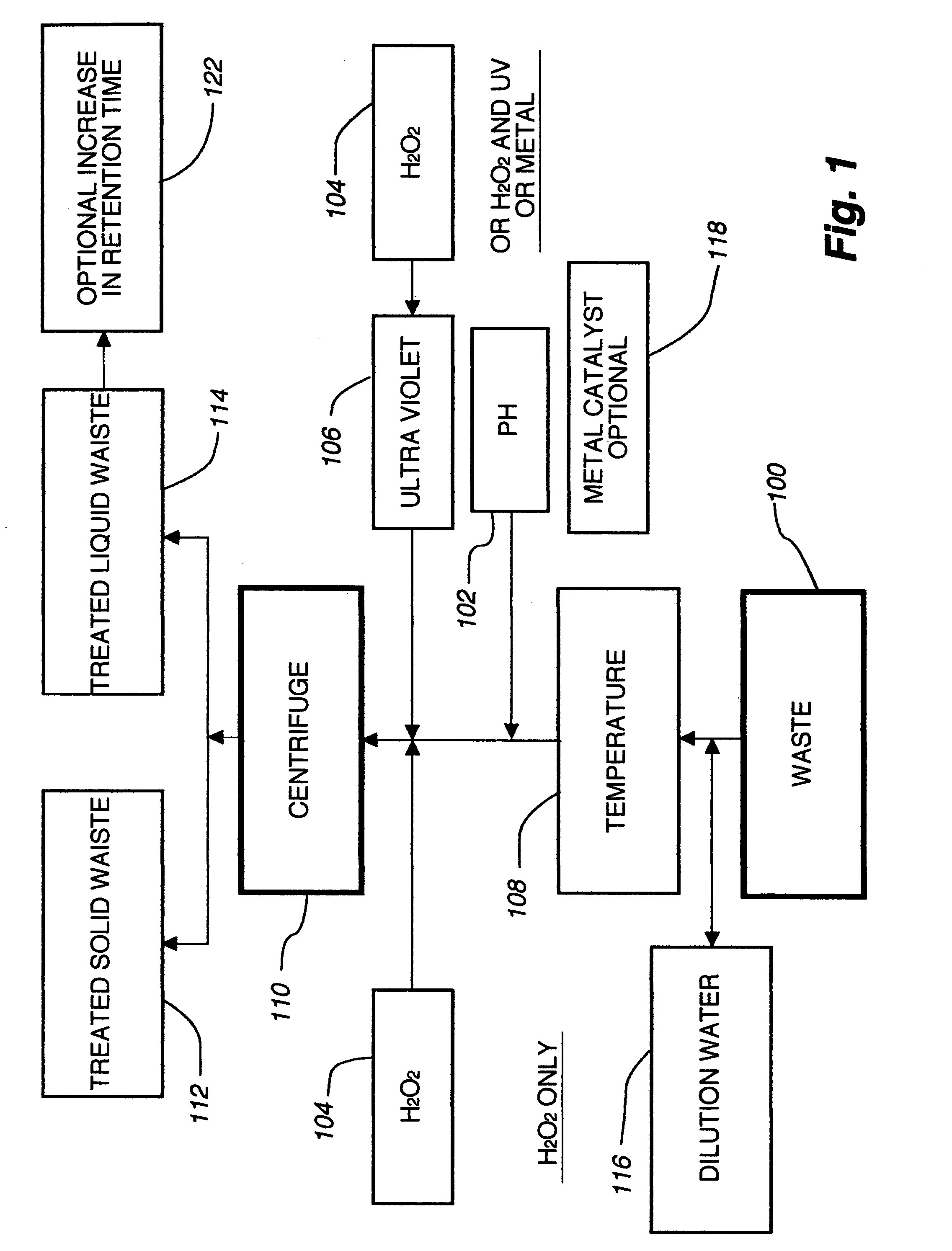 Sub-critical oxidative processes