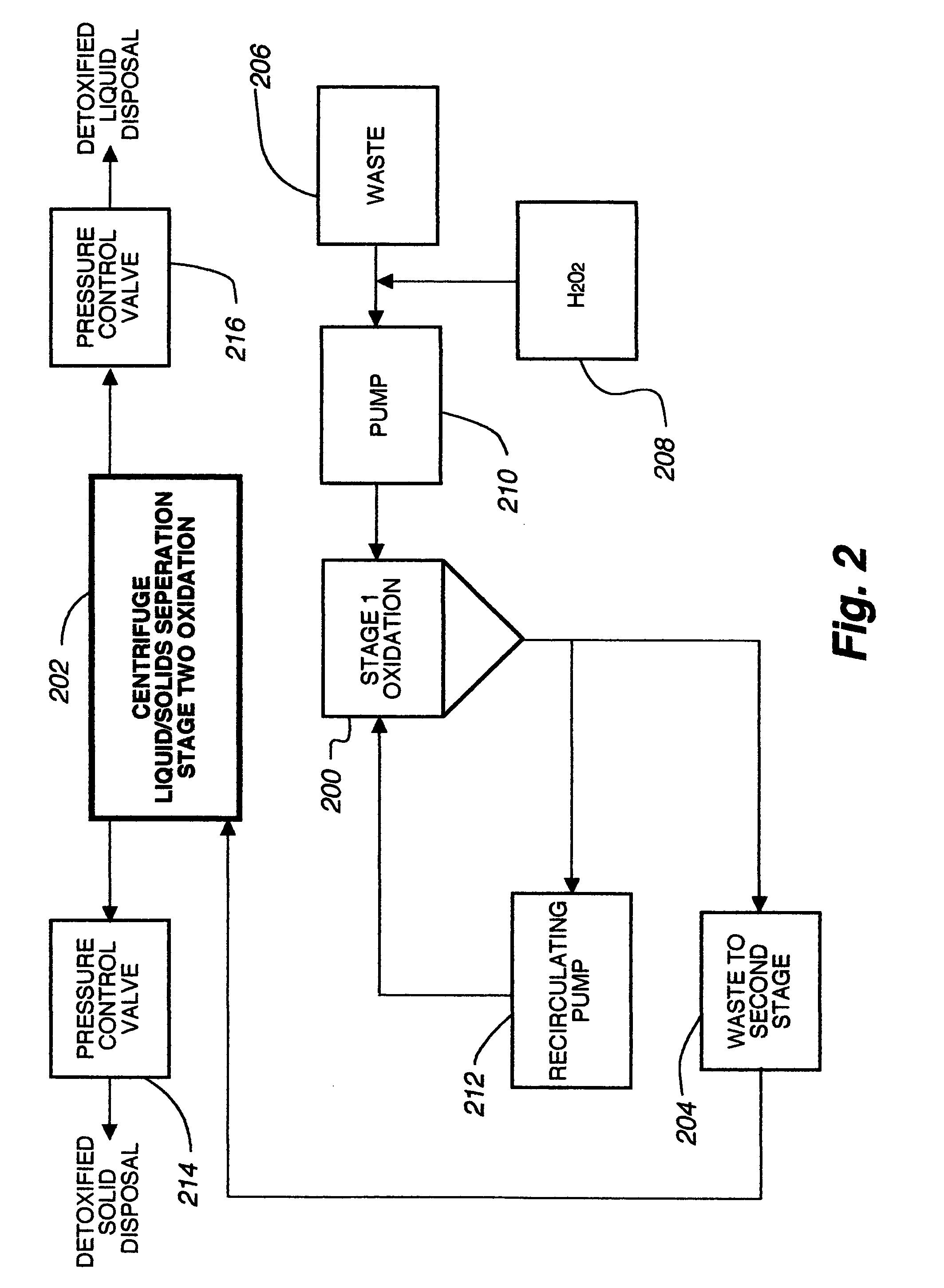 Sub-critical oxidative processes