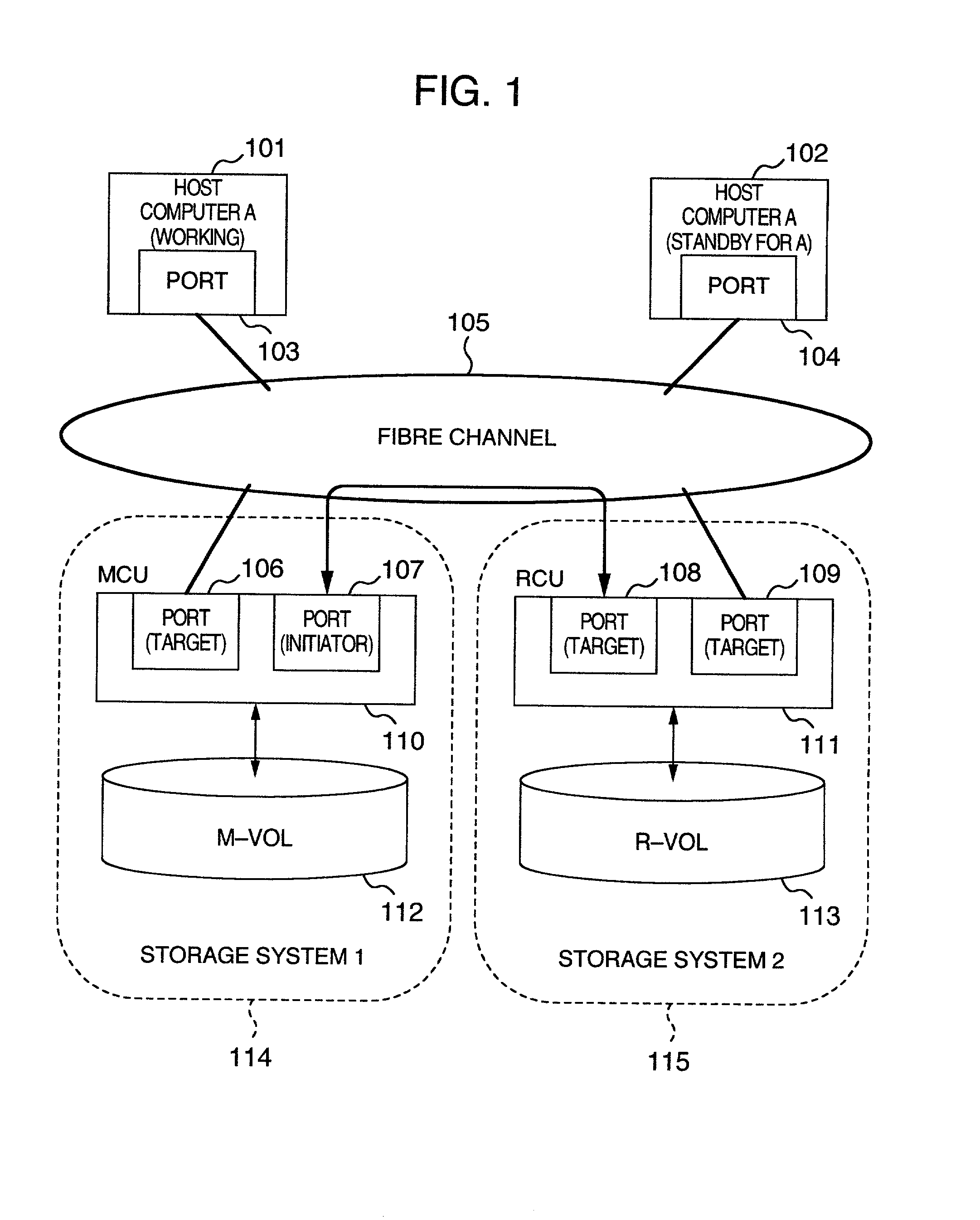 Remote copy system of storage systems connected to fibre network