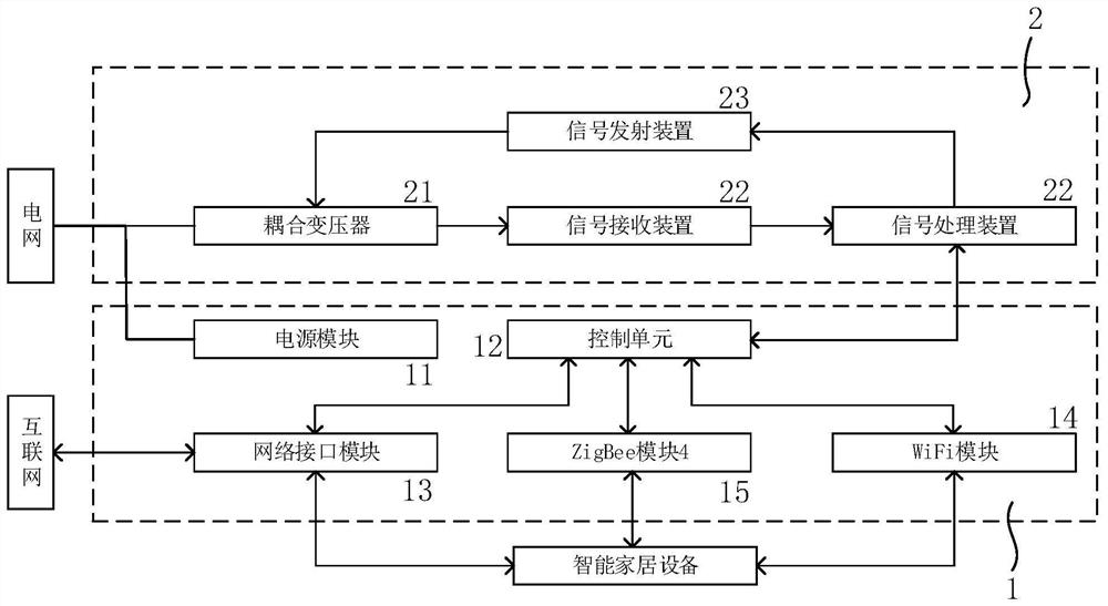 A multifunctional smart home router and its application method