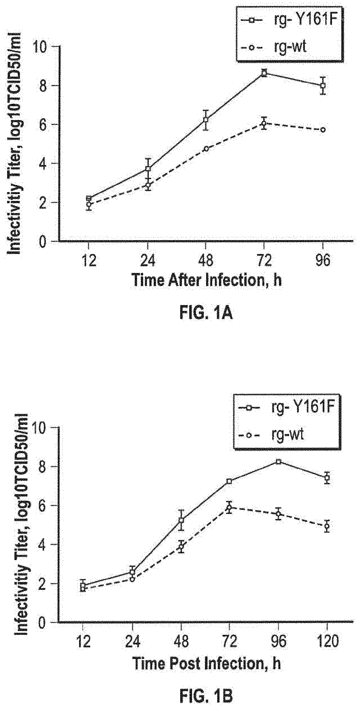 Influenza virus vaccine and method of making