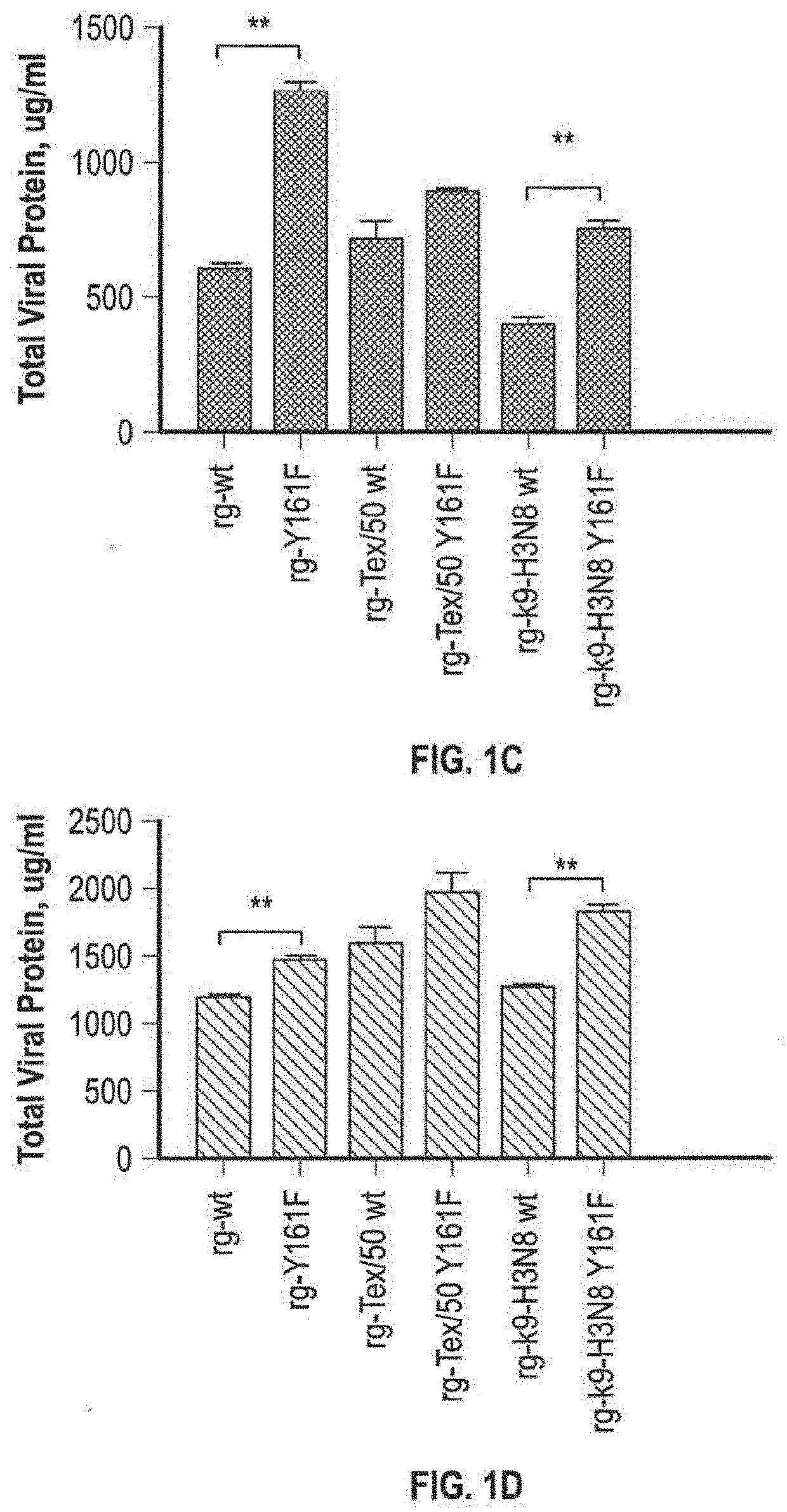 Influenza virus vaccine and method of making