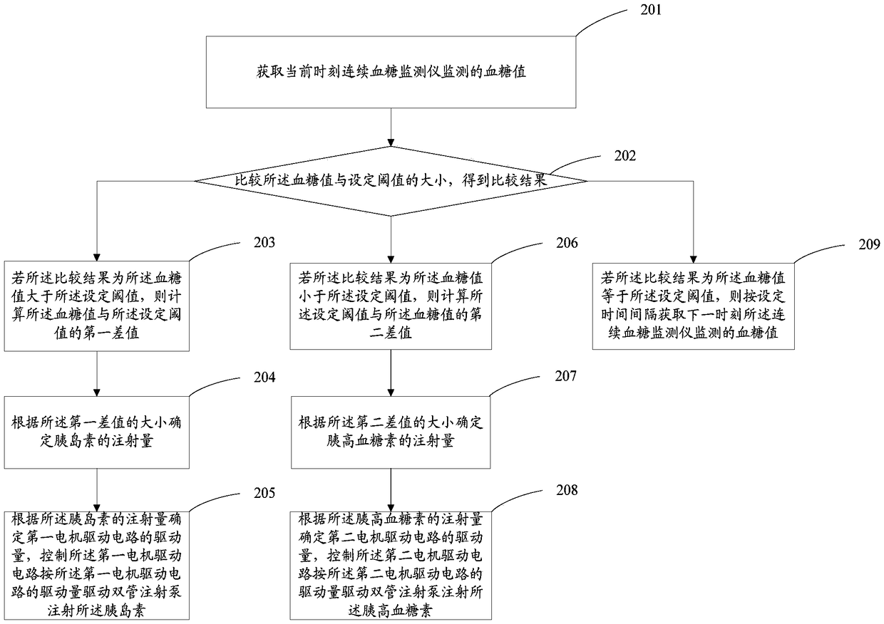 Intelligent injection system and method