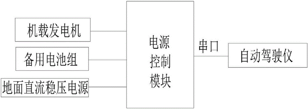 Power supply and distribution control device for unmanned aerial vehicle