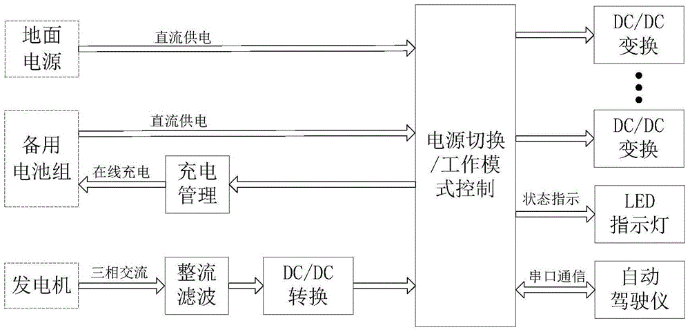 Power supply and distribution control device for unmanned aerial vehicle