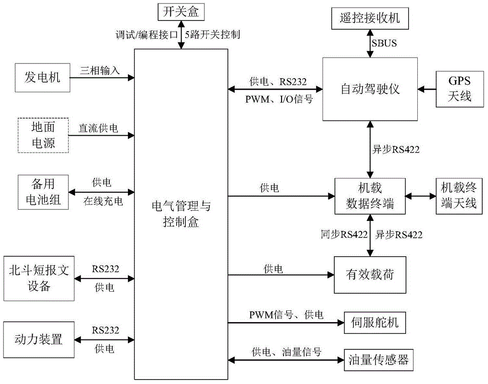 Power supply and distribution control device for unmanned aerial vehicle