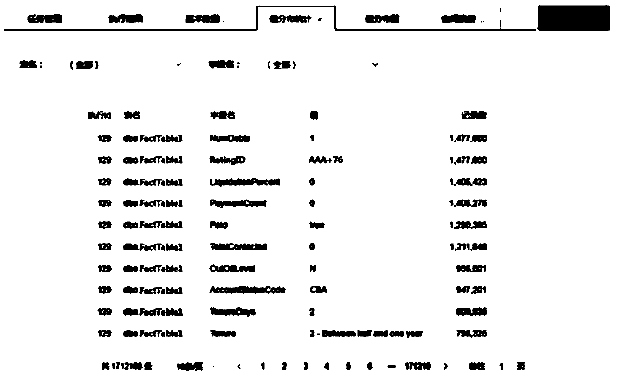 Big data exploration and cognition method, device and equipment and computer storage medium