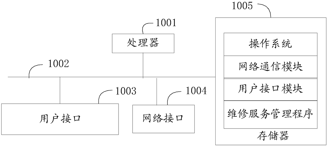 Maintenance service management method and system, terminal and computer readable storage medium