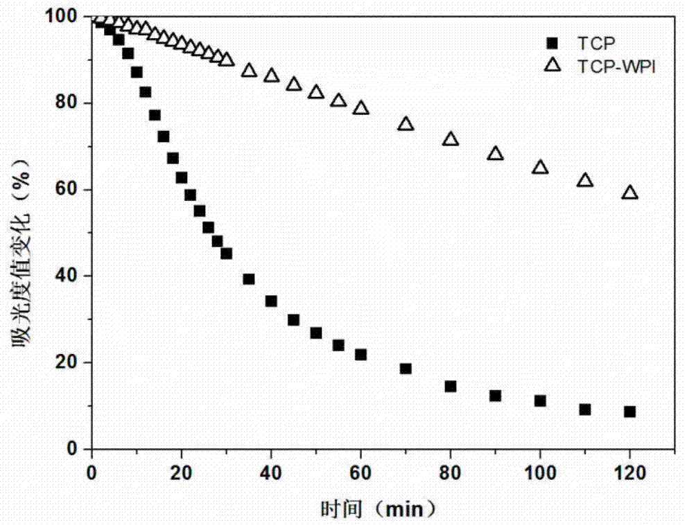 Novel calcium enhancer based on poorly-soluble calcium and food-borne protein complexes as well as preparation method and characterization method thereof