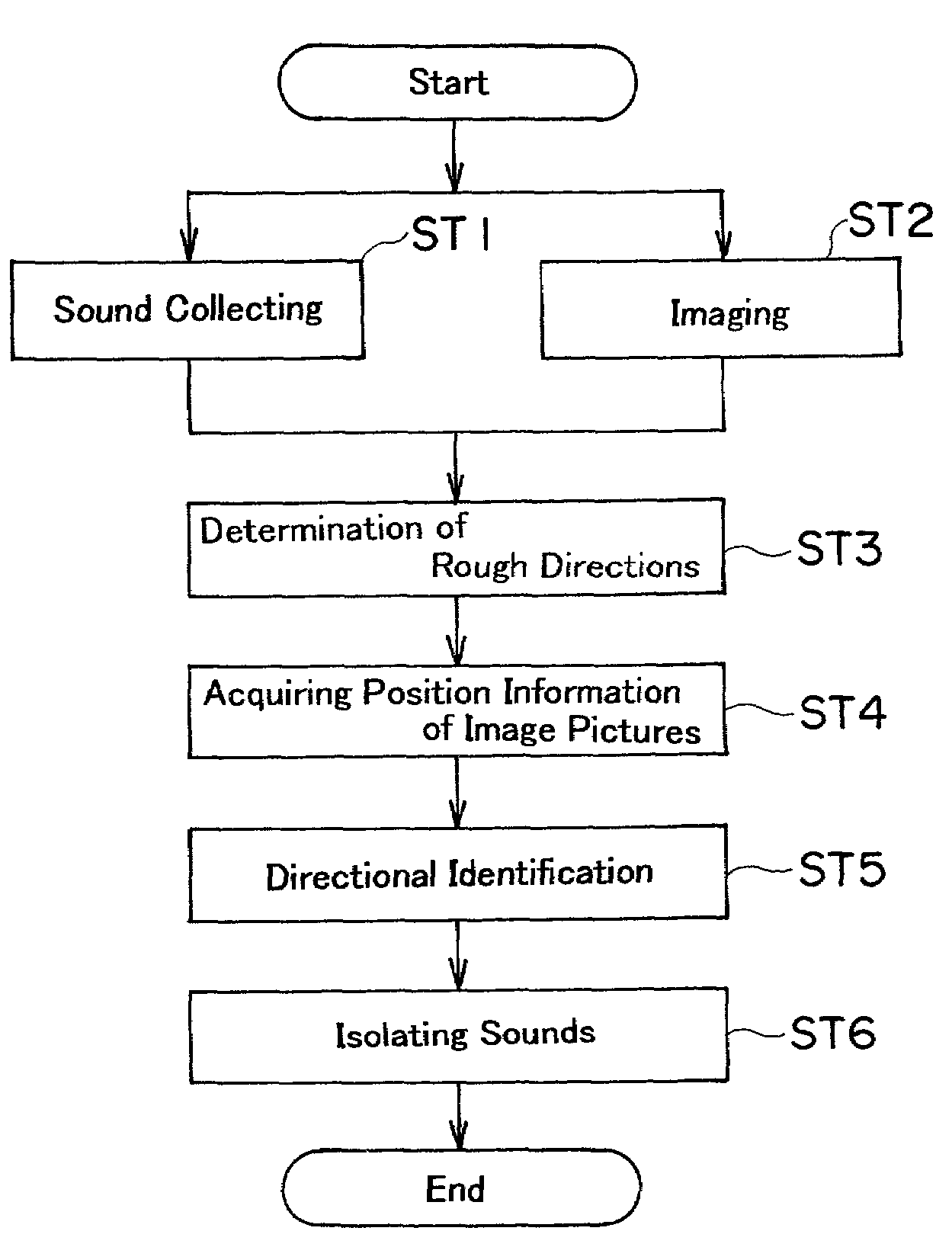 Method and apparatus for determining sound source