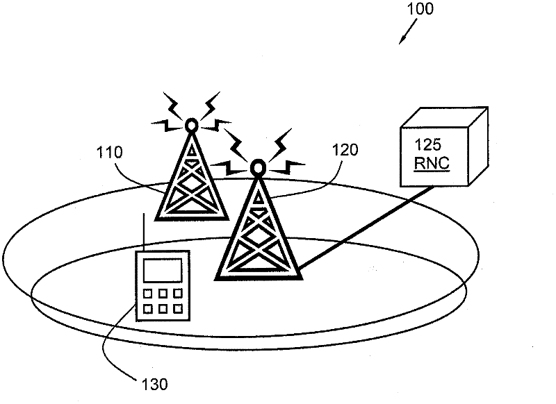 Method and arrangement in a wireless communication system