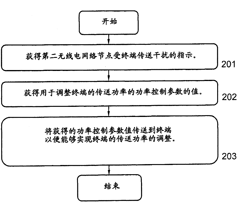 Method and arrangement in a wireless communication system